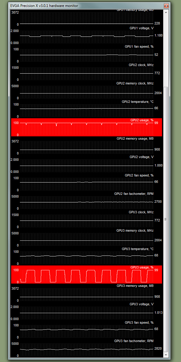 Bmw cycles benchmark #6